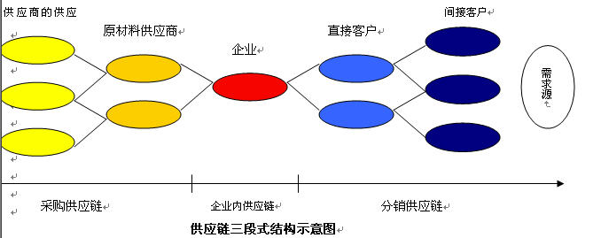 供應鏈服務圖片1.jpg